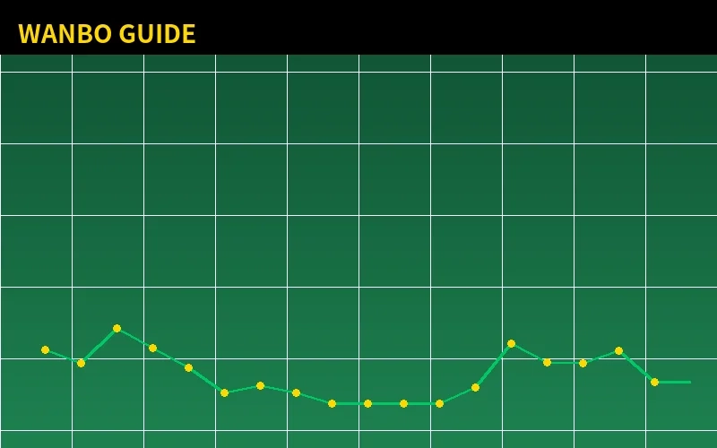万博体育赛事数据分析界面